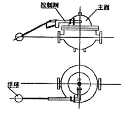 浮球式液壓水位控制閥典型安裝