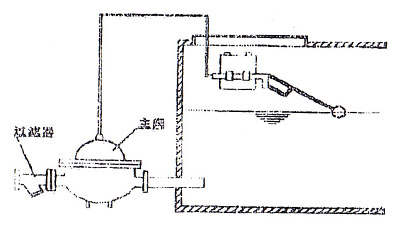浮球式液壓水位控制閥典型安裝