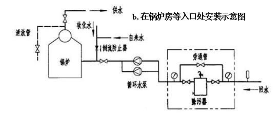 鍋爐房除污器安裝圖