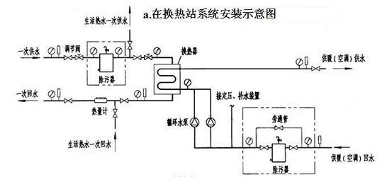 換熱站臥式直通除污器安裝