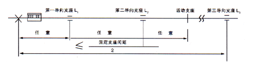 無約束波紋補(bǔ)償器型號安裝圖