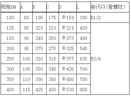 擴散過濾器尺寸