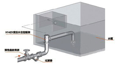 H142X液壓水位控制閥安裝案例